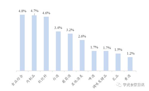 洽洽食品2020q1凈利潤(rùn)同比增長(zhǎng)30.78