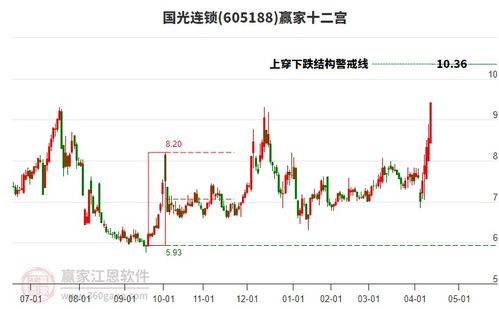 當(dāng)天國(guó)光連鎖一字板漲停,新零售概念下個(gè)股上漲168個(gè)