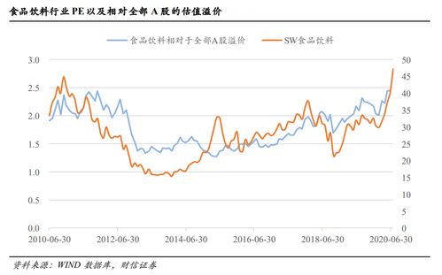市值2353億,59只食品飲料個股被公募基金重倉持有,白酒追還是不追