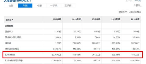 大湖股份變陣虛實 盈利僅百萬級股價就能4連板 注意,官方新回應