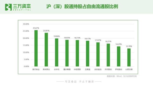 狂飆的食品飲料股 從二級(jí)市場看早期投資創(chuàng)業(yè)機(jī)會(huì)