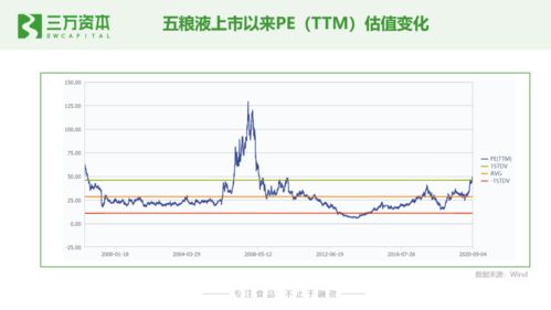 狂飆的食品飲料股 從二級(jí)市場洞察早期投資與創(chuàng)業(yè)機(jī)遇