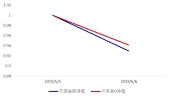 0507丨股市回調或現最佳入市機會，食品股份值得關注